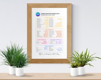 Canva Shortcuts Cheat Sheet Poster – Printable Keyboard Shortcuts Office Wall Art Digital Download