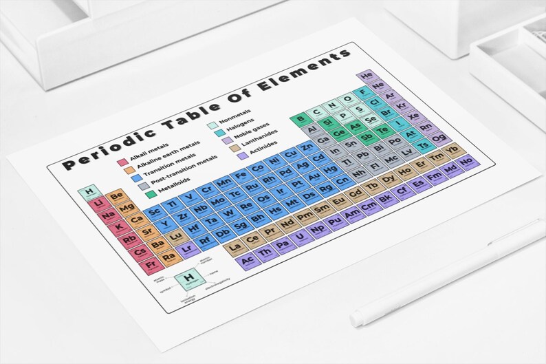 Printable Periodic Table of Elements | Chemistry Poster | Table of ...