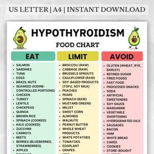 Hypothyroidism Food List Printable, Thyroid Diet Grocery List PDF, Gluten-Free Foods Chart, Foods to Eat & Avoid with Low Thyroid