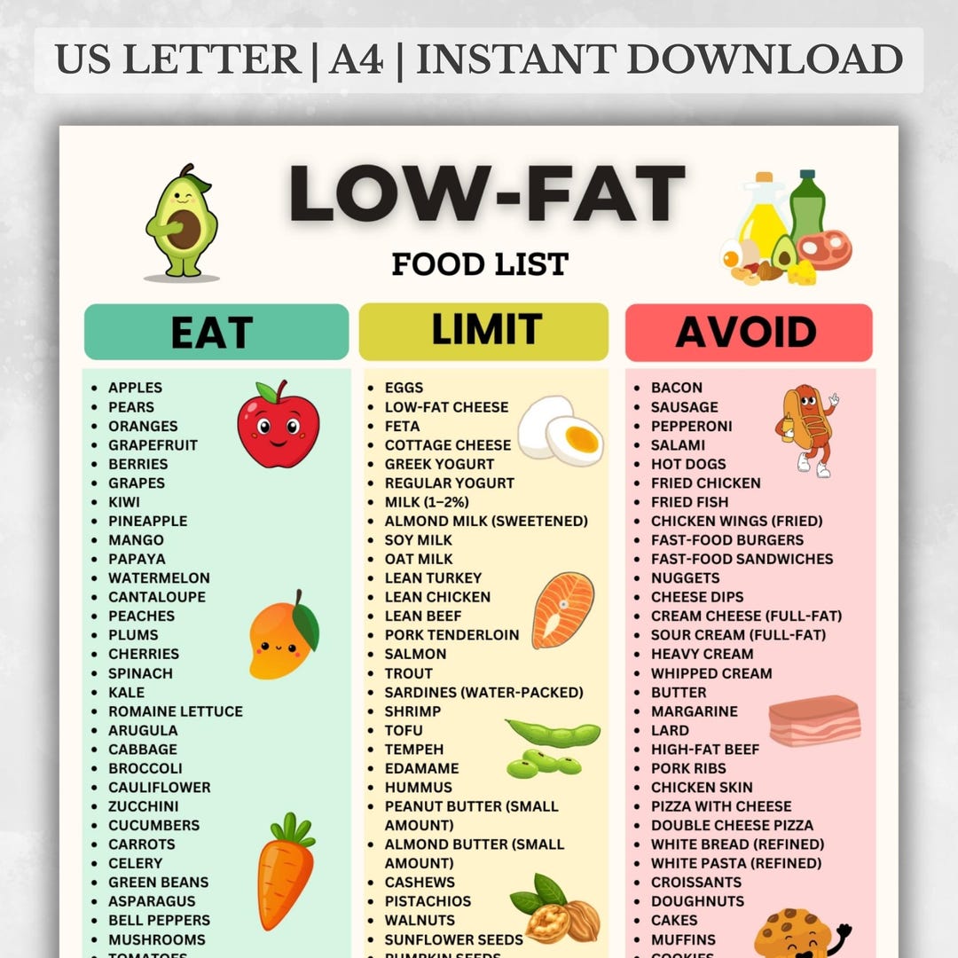 Low Fat Food List Printable | Low-fat Foods Chart | Eat Limit Avoid ...