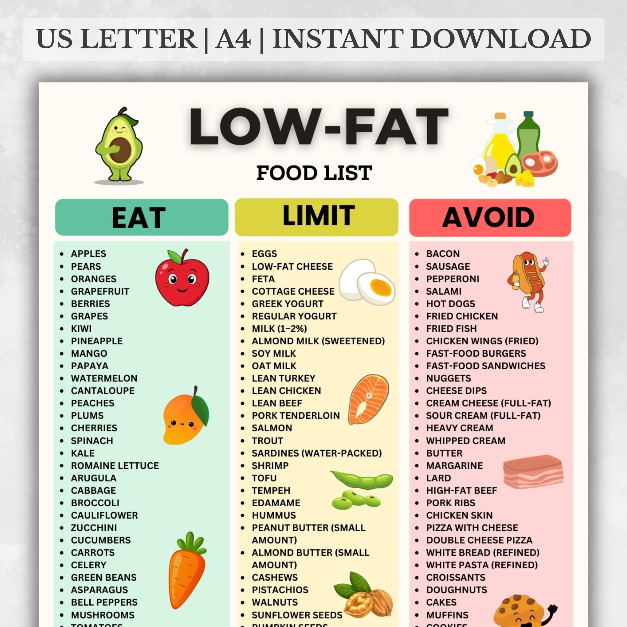 Low Fat Food List Printable | Low-fat Foods Chart | Eat Limit Avoid ...