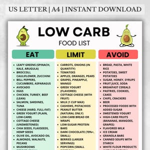 Low Carb Food List PDF, Printable Keto Grocery Chart, Keto & Diabetic-Friendly Foods, Clean Eating Sheet for Meal Prep  Pantry Organization