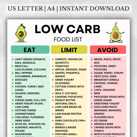 Low Carb Food List PDF, Printable Keto Grocery Chart, Keto & Diabetic-Friendly Foods, Clean Eating Sheet for Meal Prep  Pantry Organization