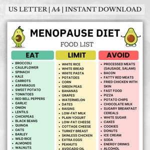 Menopause Diet Food List Printable, Menopause Grocery List PDF, Perimenopause Food Chart, Menopause Foods to Eat and Avoid