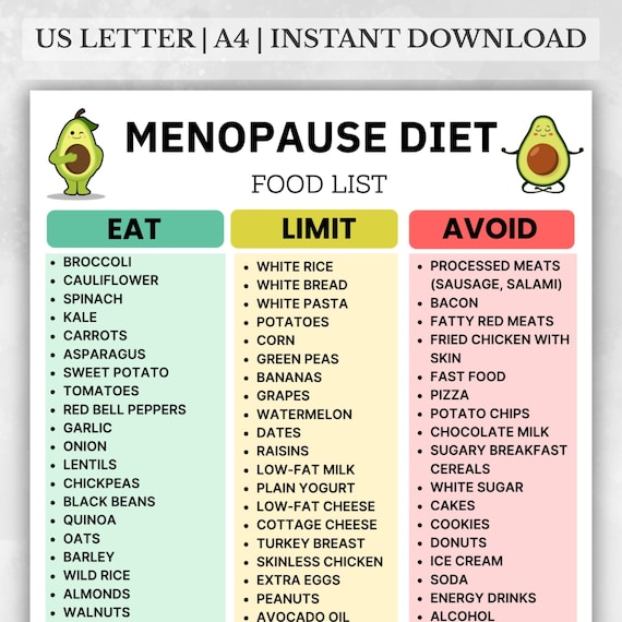 Menopause Diet Food List Printable, Menopause Grocery List PDF, Perimenopause Food Chart, Menopause Foods to Eat and Avoid