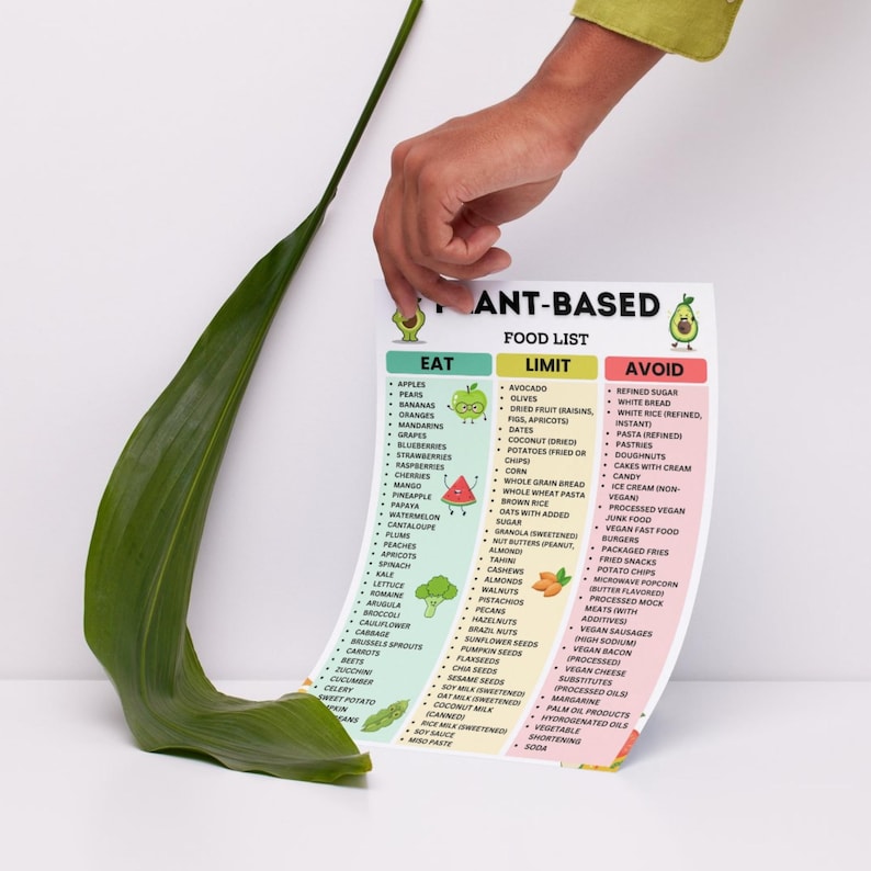 Plant Based Food List PDF with grocery categories showing foods to eat limit and avoid for a plant based vegan diet printable chart