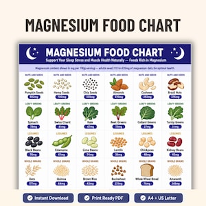 Peut inclure: Un tableau des aliments riches en magnésium sur fond bleu. Il répertorie les noix, les graines, les légumes-feuilles, les légumineuses et les grains entiers, avec leur teneur en magnésium en mg pour 100 g. Le tableau est intitulé "Tableau des aliments riches en magnésium".