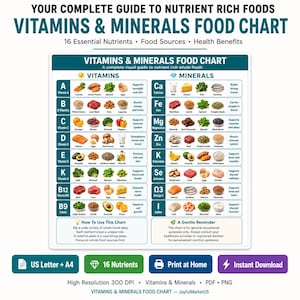 Op de afbeelding: Een witte educatieve kaart getiteld Vitamins & Minerals Food Chart, met twee kolommen die 16 essentiële voedingsstoffen opsommen met bijbehorende voedselillustraties en gezondheidsvoordelen. De lay-out bevat secties voor vitaminen en mineralen.