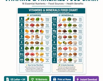 Vitamins & Minerals Food Chart Printable | Nutrition Reference Poster | Essential Nutrients Guide | Vitamin Mineral PDF Print