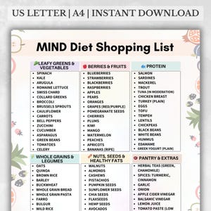 May include: A printable shopping list for the MIND diet, featuring categories like leafy greens, berries, protein, whole grains, nuts, and pantry items. The list is organized with bullet points for easy reference and meal planning.