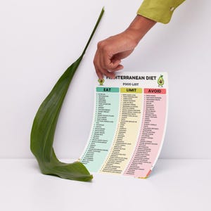 Mediterranean Diet Food List | Mediterranean Foods Chart | Eat Limit Avoid Printable PDF