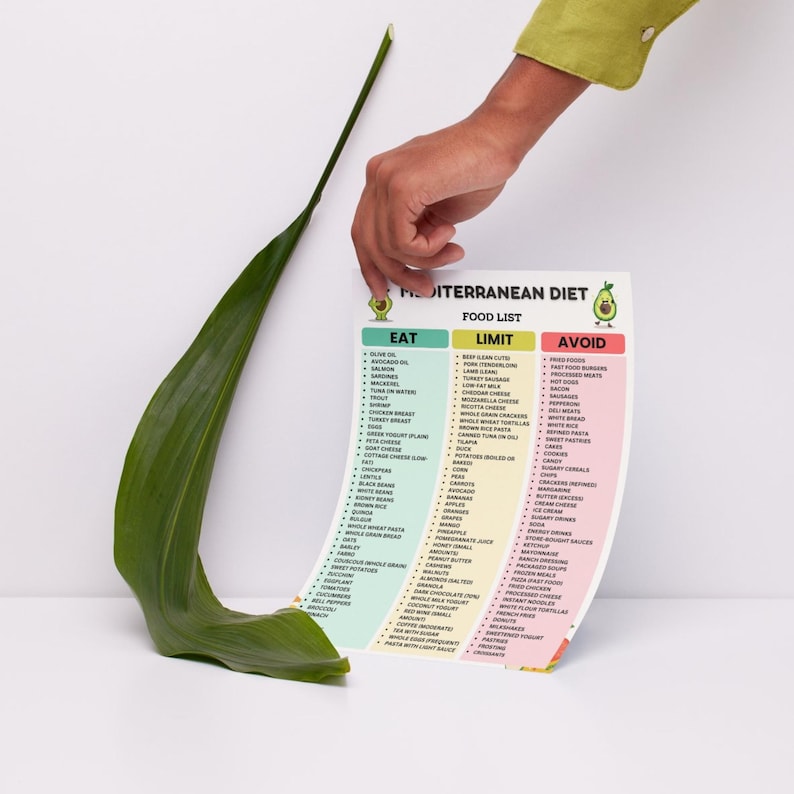 Mediterranean Diet Food List | Mediterranean Foods Chart | Eat Limit Avoid Printable PDF