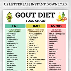 Lista de alimentos imprimible para la dieta de la gota, tabla de alimentos para la dieta de la gota, alimentos bajos en purinas para la gota y niveles de ácido úrico, lista de compras para personas con gota (PDF)