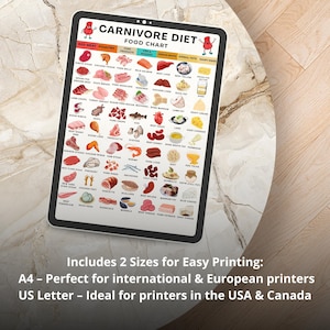 Carnivore Diet Grocery List, High Protein Carnivore Diet List, Low Carb Keto Diet, High Protein Printable Meal Planning Download image 10