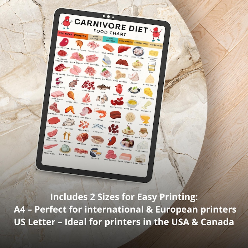 Carnivore Diet Grocery List, High Protein Carnivore Diet List, Low Carb Keto Diet, High Protein Printable Meal Planning Download image 10