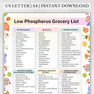 Low Phosphorus Grocery List, Low Phosphate Food Chart for Low Sodium Diet, Renal Friendly Meals, Meal Planning PDF, Instant Download