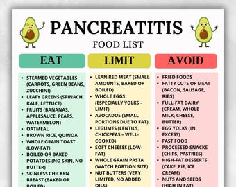 Pancreatitis Diet Food List, Pancreatitis Grocery List, Pancreatitis-Friendly Foods, Low Fat Printable Grocery List,Pancreatitis Diet Chart