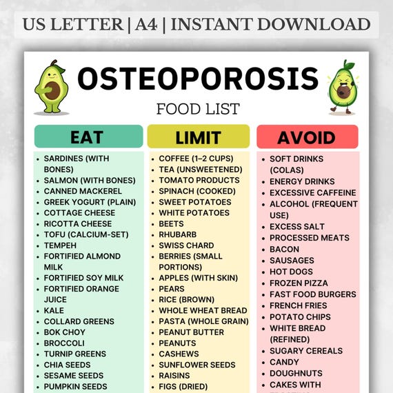 Osteoporosis Food Chart PDF, Calcium-Rich Grocery List, Foods for Osteoporosis and Bone Density, Osteopenia Grocery List, Low Bone Mass Diet