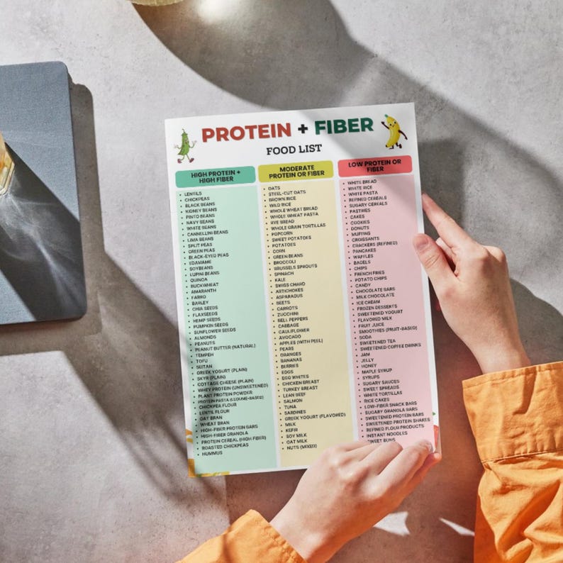 Protein Fiber Foods List, High Protein High Fiber Foods, Protein and ...