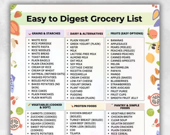 Easy to Digest Grocery List, Soft Foods Grocery List, Mild Foods Shopping List, Easy Digestion Foods, Printable Grocery Food List PDF