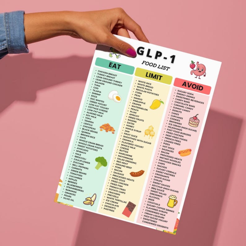 GLP-1 Food List, GLP-1 Diet Foods to Eat Limit Avoid, High Protein Low ...