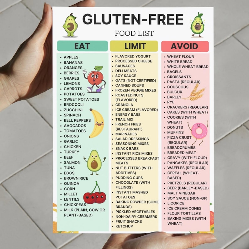 Gluten free grocery list printable with categorized food items for celiac and gluten intolerance, available as instant PDF download