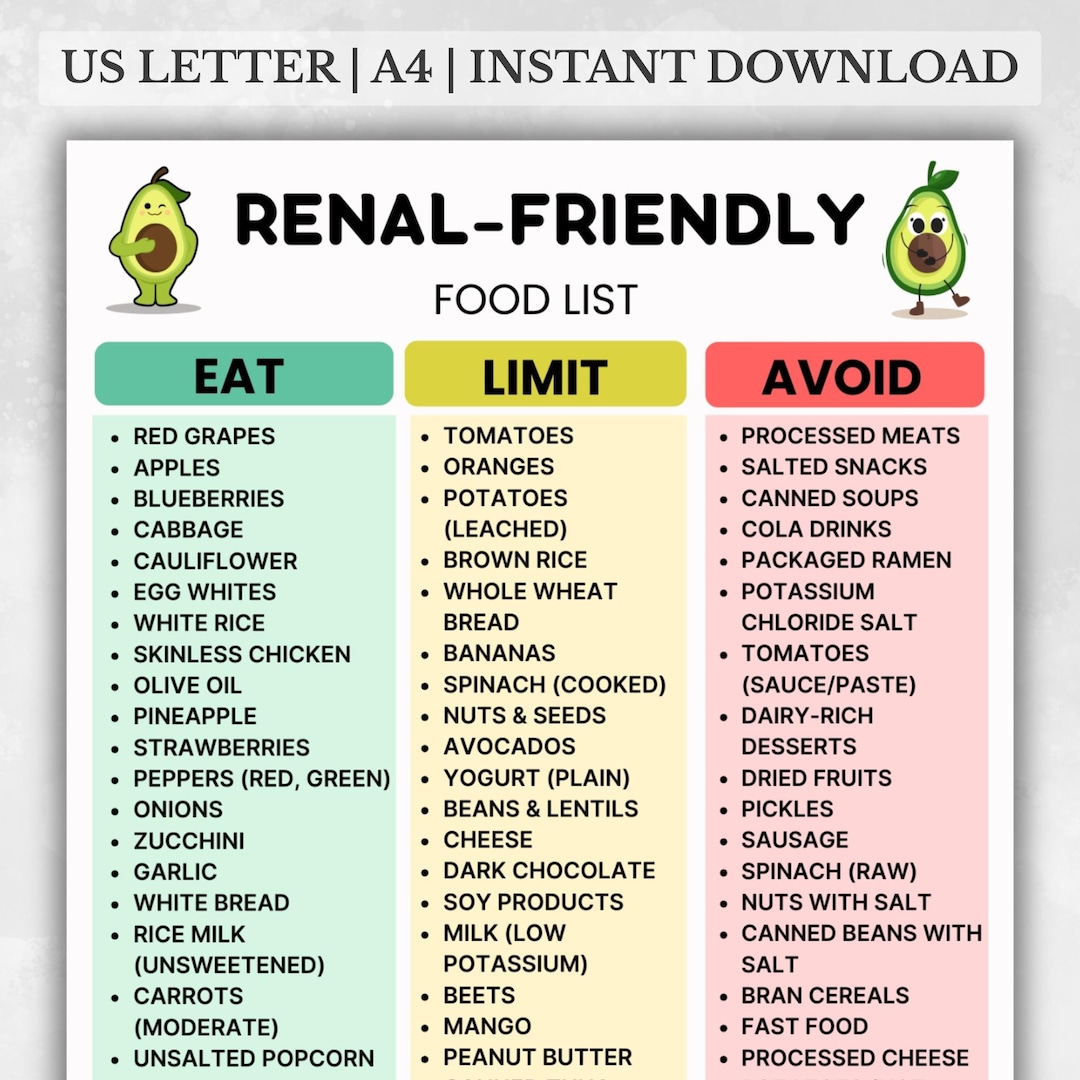 Renal-friendly Food List PDF – Low Potassium Grocery Chart, Printable ...