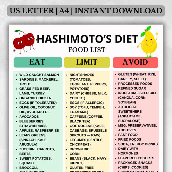 Hashimoto's Diet Food List, Thyroid & Hypothyroid Foods Chart, Hashimoto’s Grocery List, Hashimoto's Foods Chart,Thyroid Diet Food Chart PDF