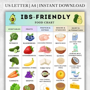 May include: A colorful IBS-Friendly Food Chart with illustrations of vegetables, fruits, protein, grains, and dairy alternatives. The chart includes text such as "Vegetables", "Fruits", and "Protein & Extras". The top of the chart reads "US LETTER | A4 | INSTANT DOWNLOAD".