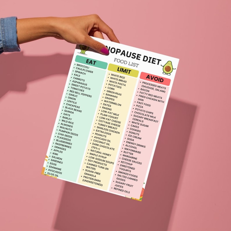 Menopause Diet Food List Printable, Menopause Grocery List PDF