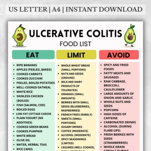 Printable Ulcerative Colitis Food List featuring a selection of low residue, low fiber, and low fat foods. Organized into clear categories to help with grocery shopping and meal planning. Designed as an easy-to-read A4 PDF format. Digital download for personal use only.