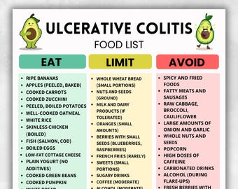 Ulcerative Colitis Food List, Ulcerative Colitis Diet Food Chart, Ulcerative Colitis Grocery List, IBD Low Fiber and Low Fat Foods List PDF