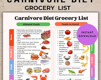 Carnivoordieet boodschappenlijst, eiwitrijk carnivoordieetlijst, koolhydraatarm ketodieet, carnivoor maaltijdplan pdf voor schoon eten en maaltijdbereiding