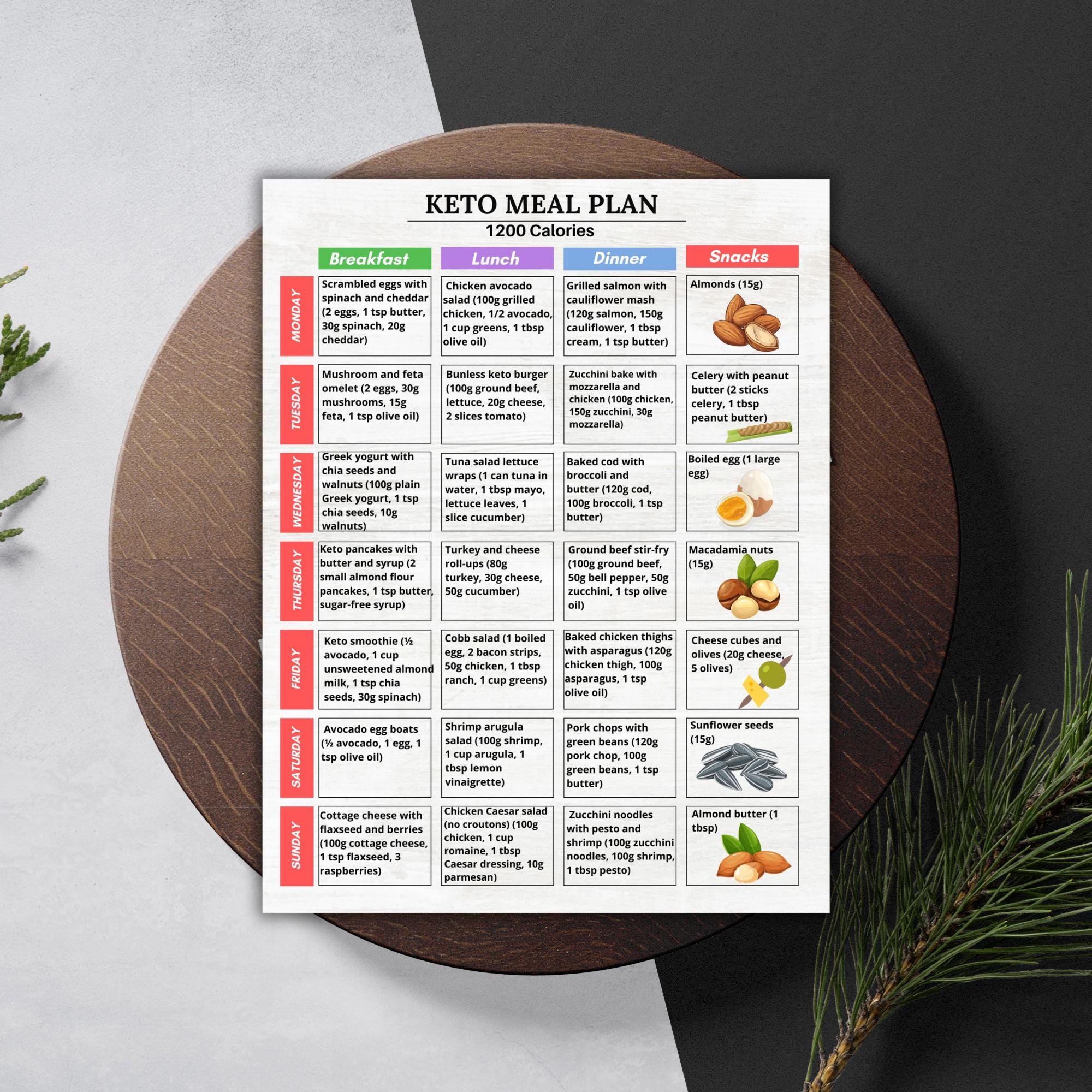 Keto Meal Plan Printable PDF | 7-day Low Carb Tracker | 1200 Calorie ...