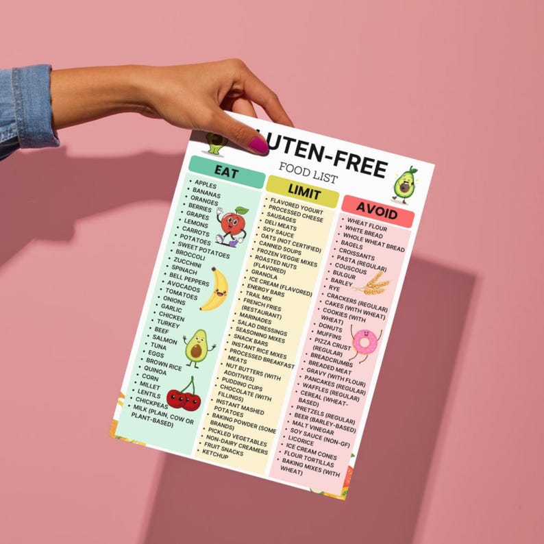 Gluten free grocery list printable with categorized food items for celiac and gluten intolerance, available as instant PDF download