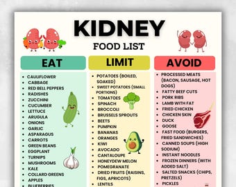 Kidney Food List, Renal Diet Chart Eat Limit Avoid, Kidney Nutrition Printable, Low Potassium Food List, Low Sodium Diet Chart