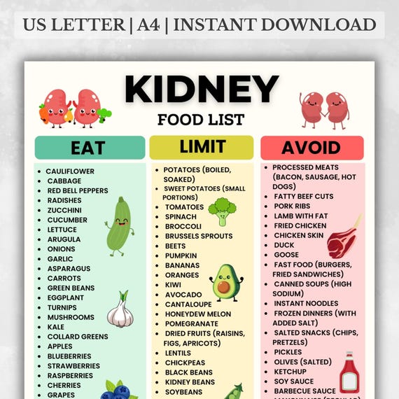 Kidney Food List, Renal Diet Chart Eat Limit Avoid, Kidney Nutrition Printable, Low Potassium Food List, Low Sodium Diet Chart