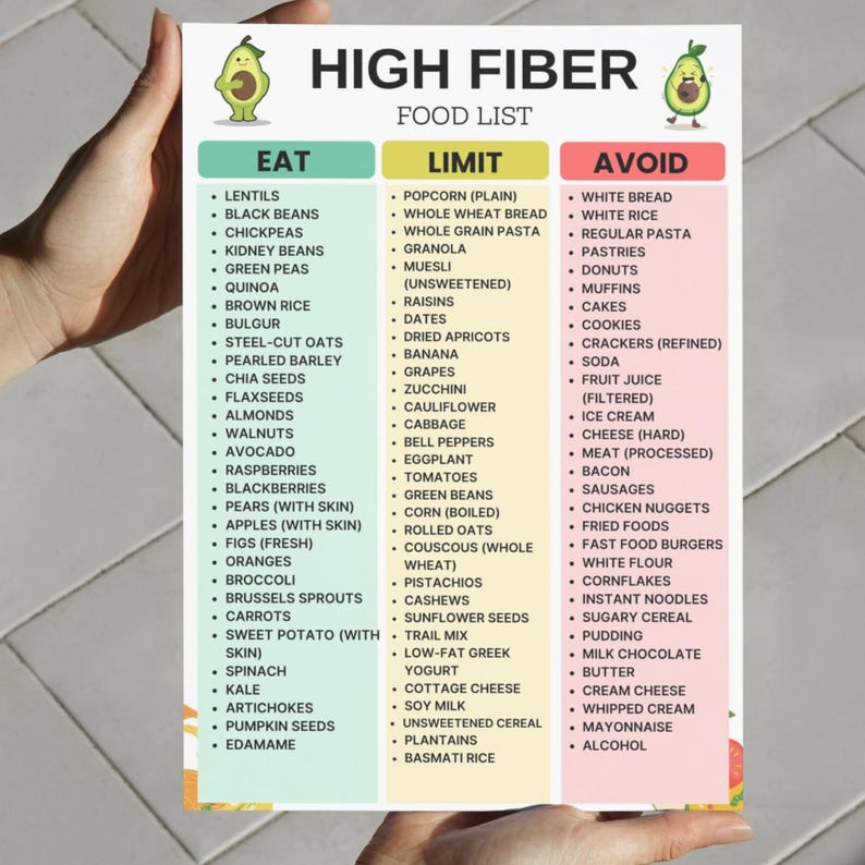 High Fiber Food List Printable, Grocery List for Constipation ...