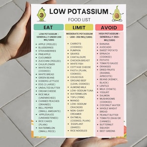 Low Potassium Food List – Printable PDF with 60+ Eat Limit Avoid Foods Organized by Potassium per 100g for Grocery Planning
