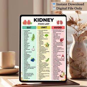 Kidney Food List Printable | Renal Diet Chart Eat Limit Avoid | Kidney Nutrition PDF | Low Potassium Low Sodium Food List
