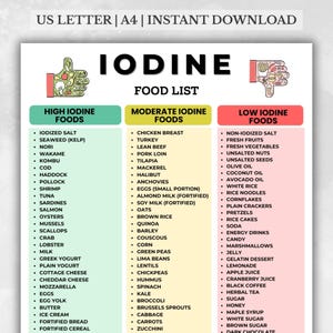 Lista över jodhaltiga livsmedel i PDF-format, diagram över livsmedel med högt jodinnehåll, lista över livsmedel med lågt vs. högt jodinnehåll, inköpslista i 3 kolumner