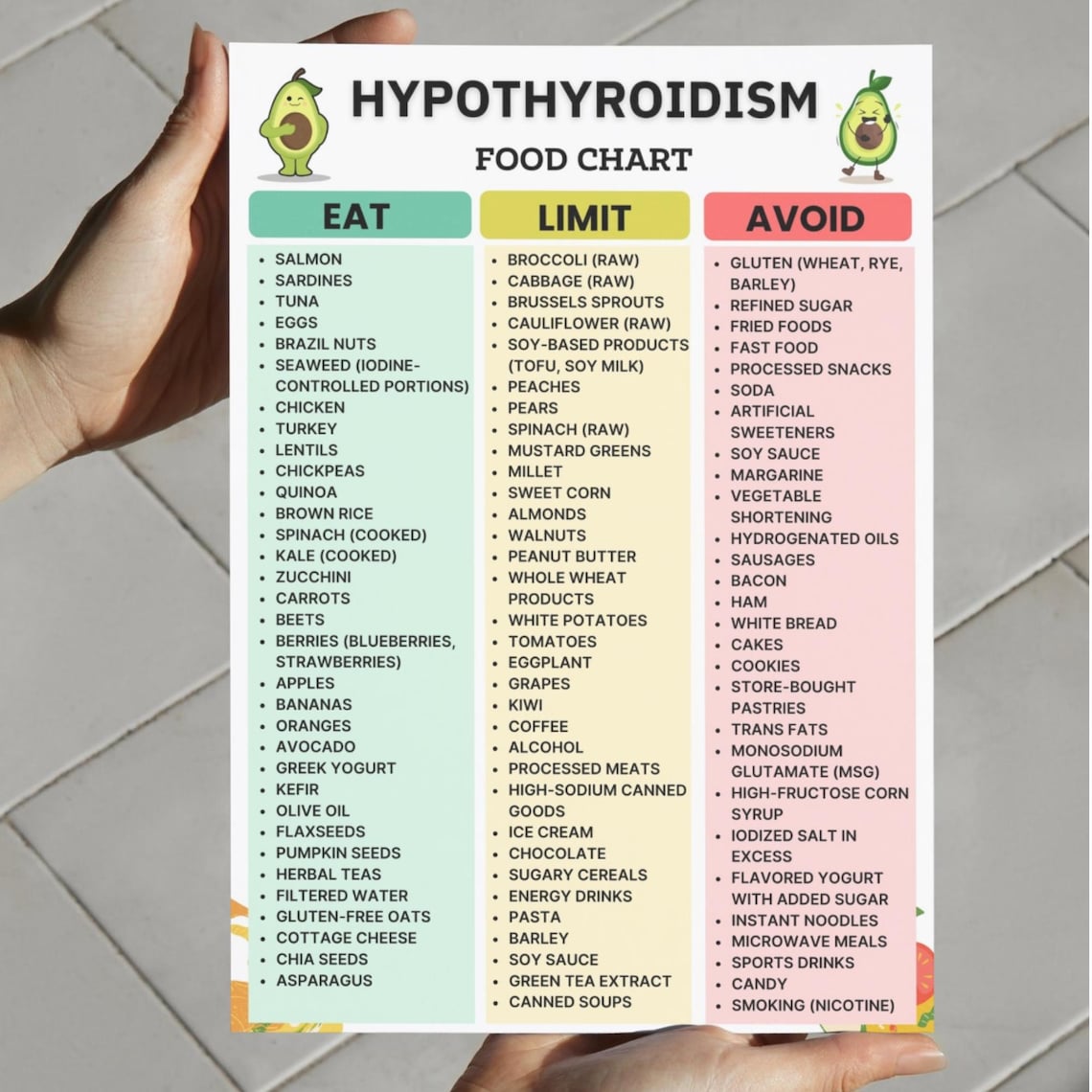 Image showcasing Hypothyroidism Food List Printable, Thyroid Diet Grocery List PDF ...