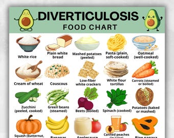 Puede incluir: Un gráfico de alimentos de "Diverticulosis" con ilustraciones de varios alimentos. El gráfico incluye imágenes de arroz blanco, pan blanco, puré de patatas, pasta, avena, crema de trigo, cuscús, galletas bajas en fibra, tortillas, zanahorias, calabacín, judías verdes, remolacha, espinacas, patatas, calabaza, plátanos, compota de manzana, melocotones enlatados y papaya.