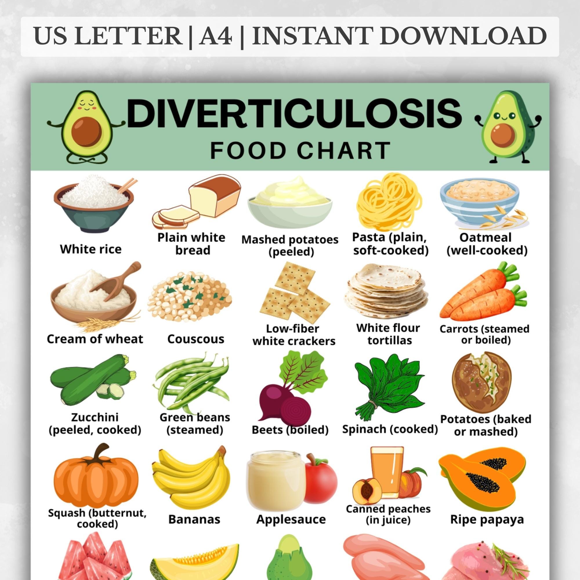 Diverticulosis Food Chart Printable, Diverticulosis Grocery List, Low ...