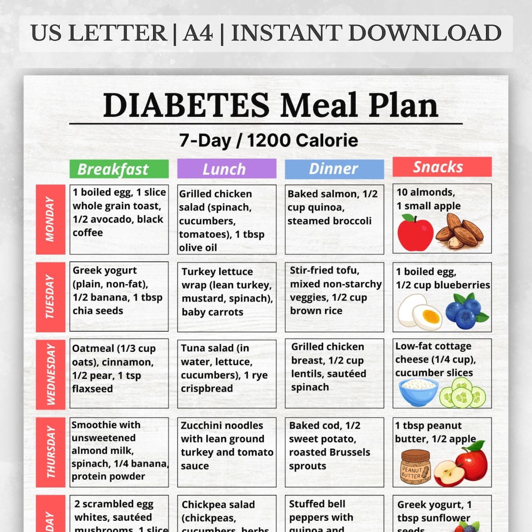 Diabetes Meal Plan Printable, 7 Day 1200 Calorie Menu, Low Glycemic ...