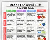 Diabetes Meal Plan Printable, 7 Day 1200 Calorie Menu, Low Glycemic Foods PDF, Diabetic Grocery List, Diabetic Food List, Low Carb Foods