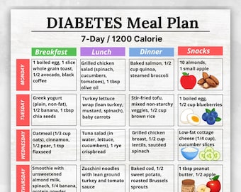 Plano de Refeições para Diabéticos para Imprimir, Cardápio de 7 Dias com 1200 Calorias, Alimentos com Baixo Índice Glicêmico em PDF, Lista de Compras para Diabéticos, Lista de Alimentos para Diabéticos, Alimentos com Baixo Teor de Carboidratos
