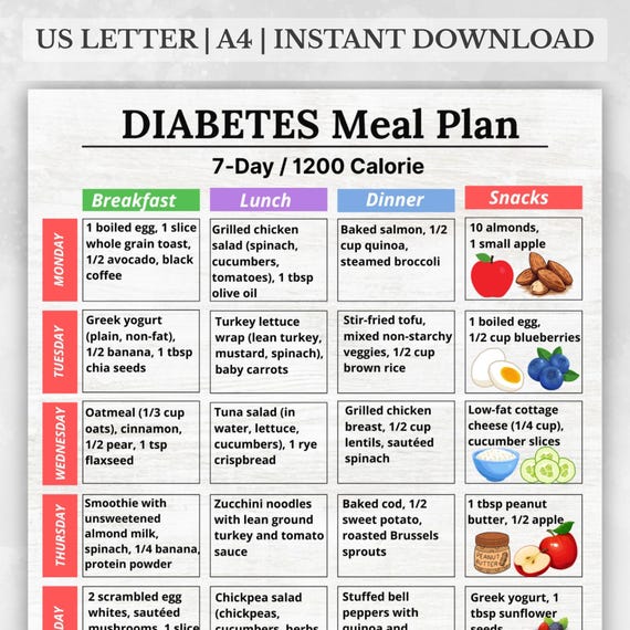 Diabetes Meal Plan Printable, 7 Day 1200 Calorie Menu, Low Glycemic Foods PDF, Diabetic Grocery List, Diabetic Food List, Low Carb Foods