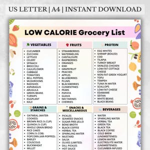 Low Calorie Grocery List, Low Calorie Food List Printable, Calorie-Friendly Food Chart PDF, Low Calorie Food Reference for Meal Planning