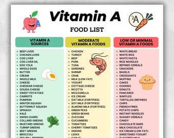 Vitamin A Chart Printable | High & Low Intake Foods List | Retinol, Beta Carotene Sources PDF